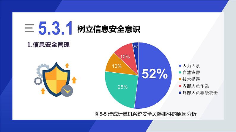 粤教版 高中信息技术 必修二 《5.3-合理使用信息系统》课件06