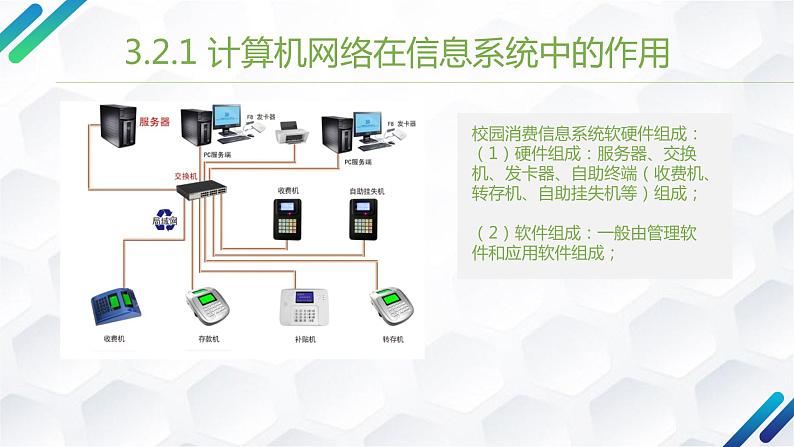 粤教班高中信息技术 必修二《 3.2 计算机网络》课件04