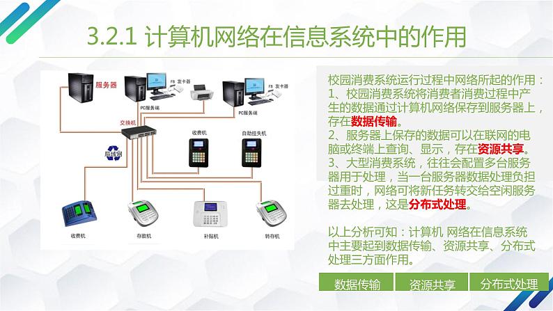 粤教班高中信息技术 必修二《 3.2 计算机网络》课件05