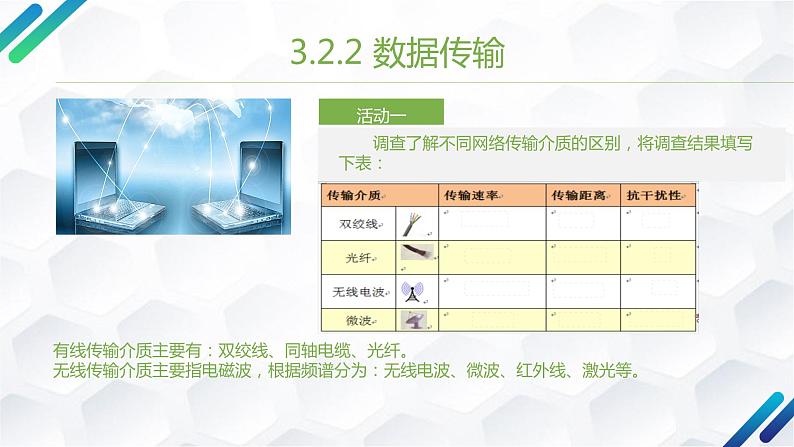 粤教班高中信息技术 必修二《 3.2 计算机网络》课件07