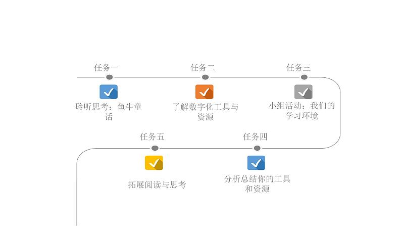 粤教版高中信息技术必修一《2.2数字化学习与创新》课件04