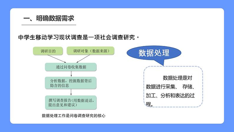 第二单元 项目三调查中学生移动学习现状　课件　2021—2022学年沪科版（2019）高中信息技术必修105