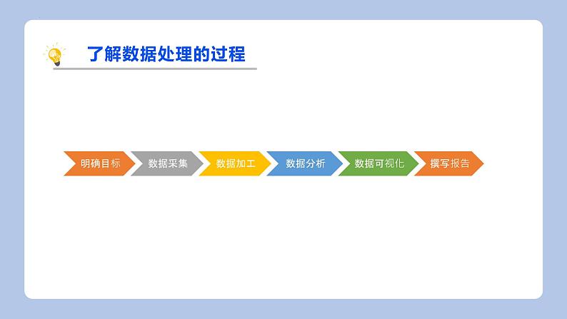 第二单元 项目三调查中学生移动学习现状　课件　2021—2022学年沪科版（2019）高中信息技术必修106