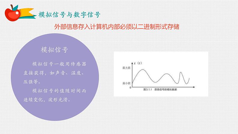 3.1数据编码【新教材】2021-2022学年教科版（2019）高中信息技术必修一课件07