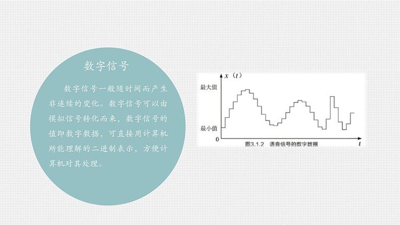 3.1数据编码【新教材】2021-2022学年教科版（2019）高中信息技术必修一课件08