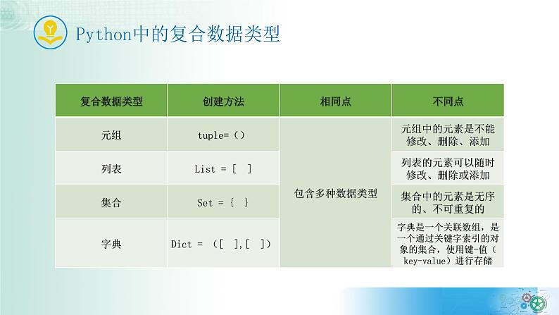 3.2数据与结构【新教材】2021-2022学年教科版（2019）高中信息技术必修一课件08