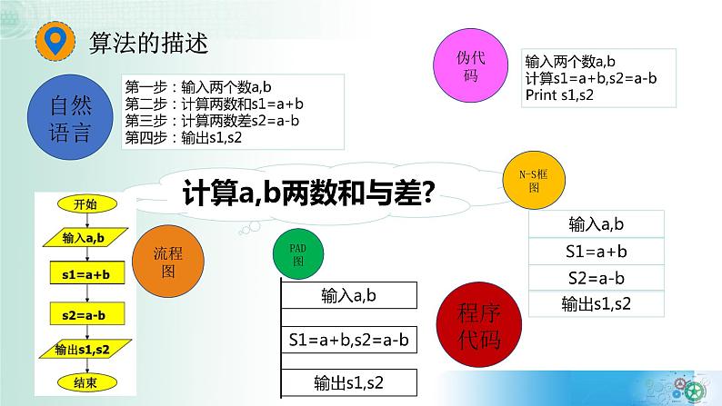 4.1算法及其特征【新教材】2021-2022学年教科版（2019）高中信息技术必修一课件08