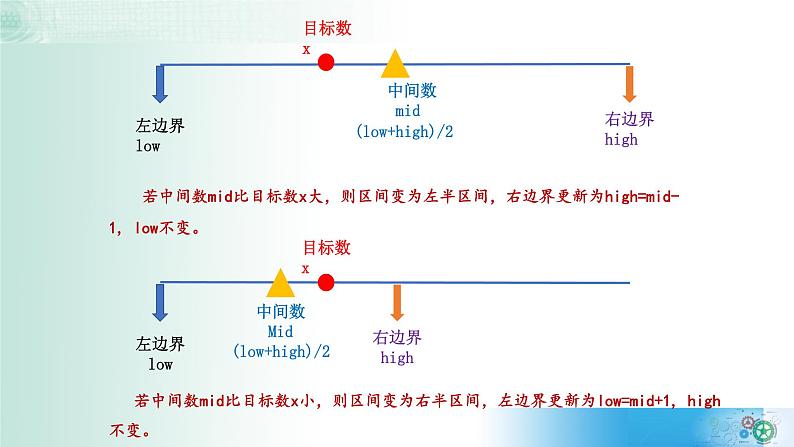 4.3非数值计算【新教材】2021-2022学年教科版（2019）高中信息技术必修一课件08