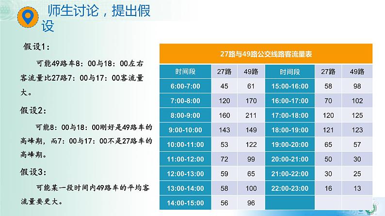 5.1走进数据分析【新教材】2021-2022学年教科版（2019）高中信息技术必修一课件06