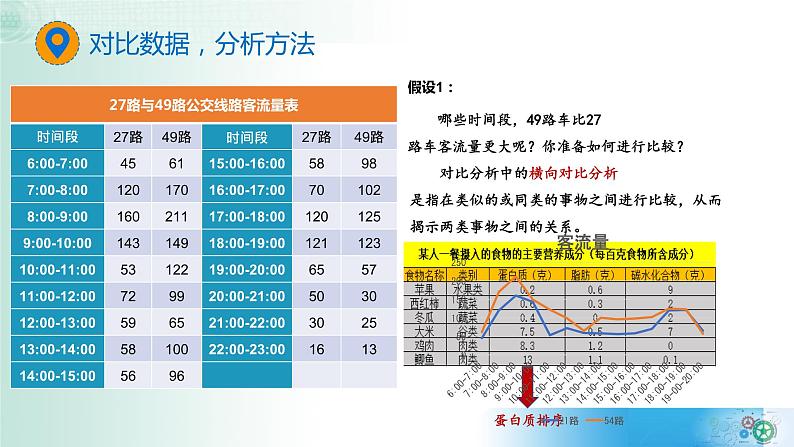 5.1走进数据分析【新教材】2021-2022学年教科版（2019）高中信息技术必修一课件07