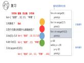 2.4可以復(fù)用的代碼【新教材】2021-2022學(xué)年教科版（2019）高中信息技術(shù)必修一課件