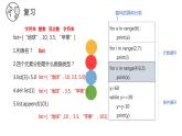 2.4可以复用的代码【新教材】2021-2022学年教科版（2019）高中信息技术必修一课件