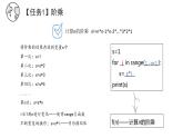 2.4可以復(fù)用的代碼【新教材】2021-2022學(xué)年教科版（2019）高中信息技術(shù)必修一課件