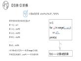 2.4可以复用的代码【新教材】2021-2022学年教科版（2019）高中信息技术必修一课件