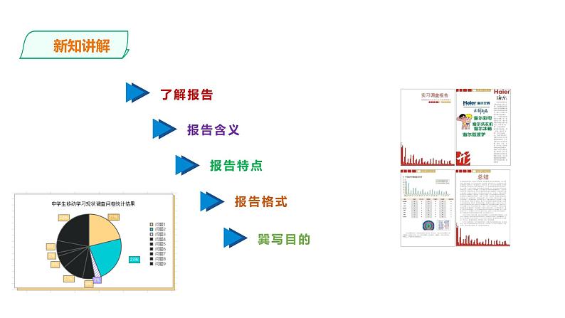 2.1.4项目三  第四课时撰写报告，提出数据应用建议  课件-2020-2021学年高中信息技术沪科版（2019）必修1 数据与计算第3页