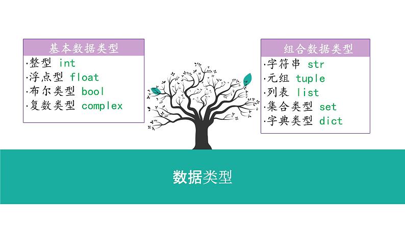 3.2.2项目六第二课时了解程序的基本控制结构  课件-2020-2021学年高中信息技术沪科版（2019）必修1第5页