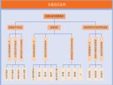 华师大必修2 第一章第二节　信息系统 课件PPT