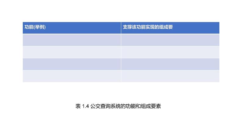 华师大必修2 第一章第二节　信息系统 课件PPT08