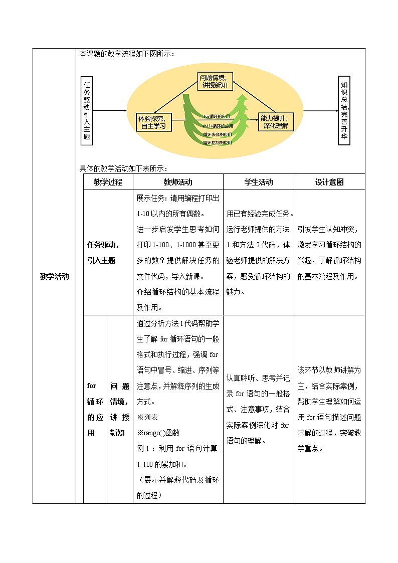 高中信息技术 必修1：《4.4运用循环结构描述问题求解的过程》教案第3页