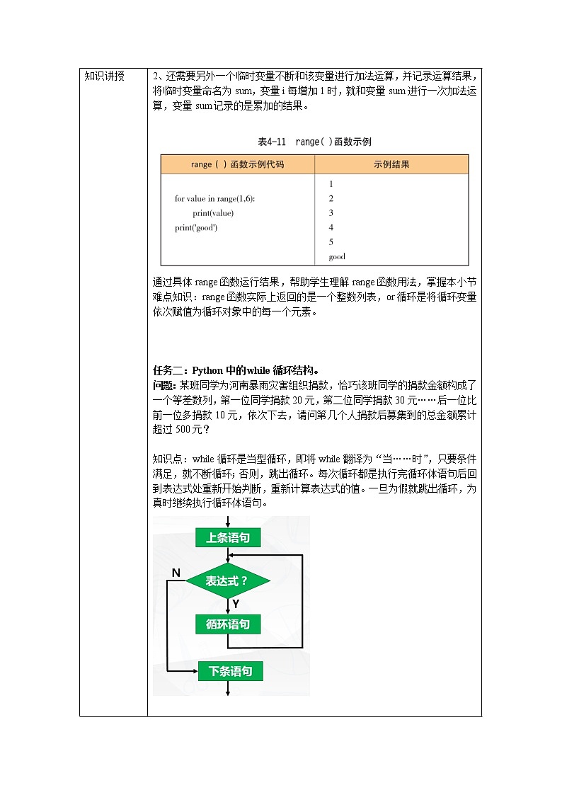 高中信息技术 粤教版《运用循环结构描述问题求解过程》教学设计第2页