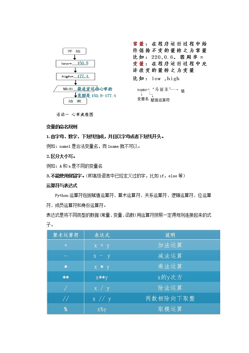 2.2做出判断的分支【新教材】2020-2021学年教科版（2019）高中信息技术必修一教案第2页