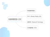 无线网络接入方式PPT
