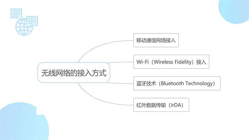 无线网络接入方式PPT03