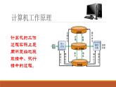 計(jì)算機(jī)程序與程序設(shè)計(jì)語(yǔ)言課件PPT