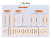 华师大必修2 第三章第1节  小型信息系统的规划与分析课件PPT