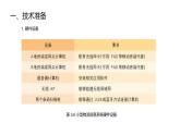 华师大必修2 第三章第3节  搭建和优化小型物流信息系统课件PPT