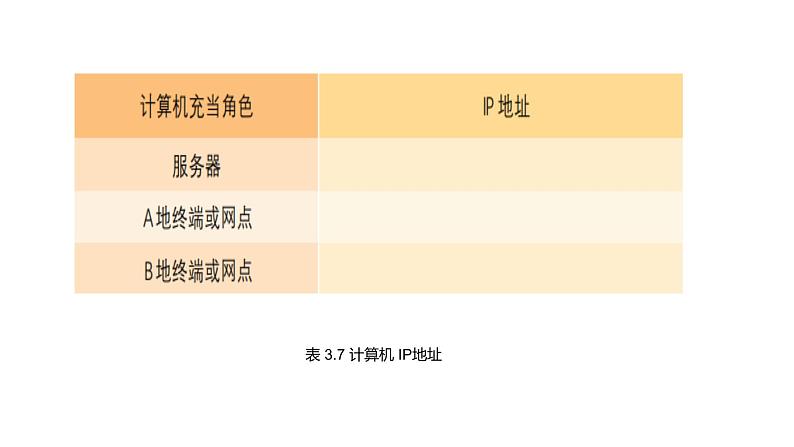 华师大必修2 第三章第3节  搭建和优化小型物流信息系统课件PPT第8页