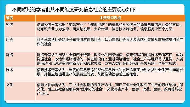 1.1信息社会及其特征 课件+练习08