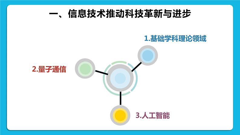 1.3信息技术的影响 课件+练习04