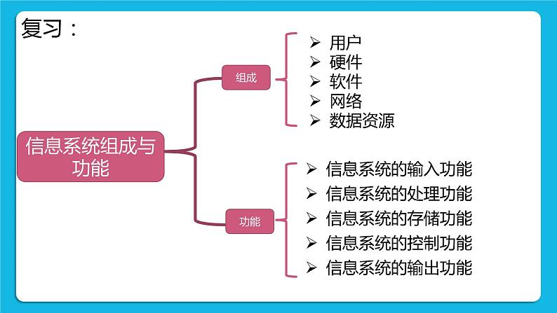 2.3信息系统中的计算机和移动终端 课件+练习02