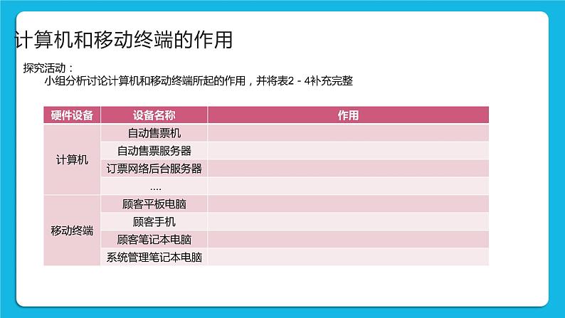 2.3信息系统中的计算机和移动终端 课件+练习06