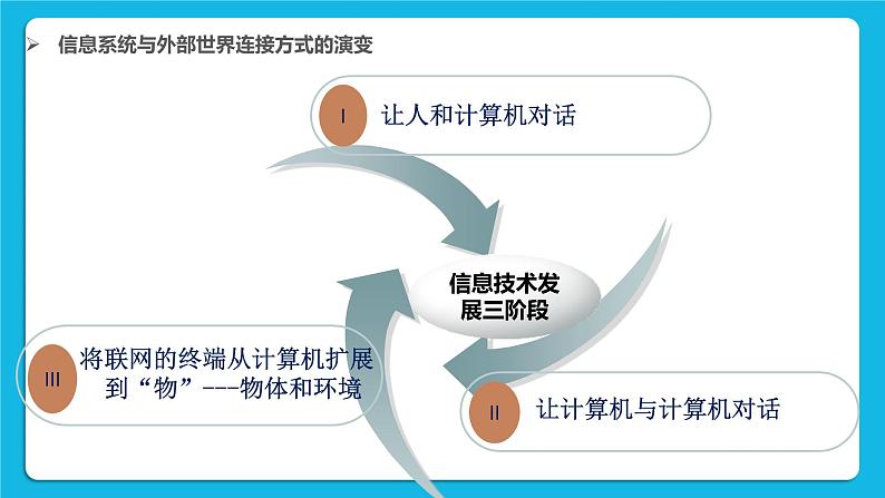 3.1信息系统与外部世界的连接方式 课件+练习06