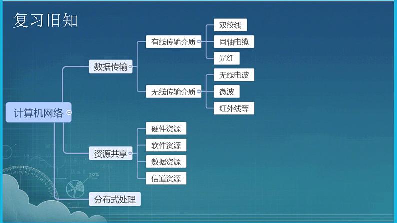 3.3组建小型无线网络 课件+练习02