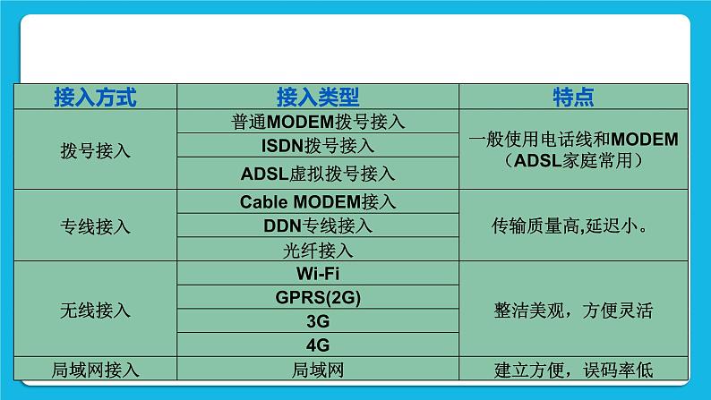 3.3组建小型无线网络 课件+练习03