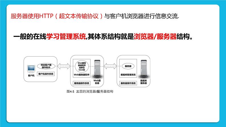 4.1信息系统的工作过程 课件+练习07