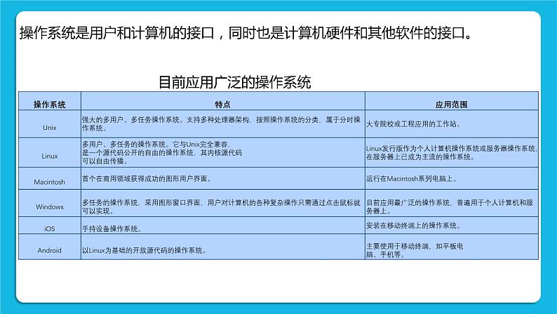 4.2信息系统的软件及其作用 课件+练习05