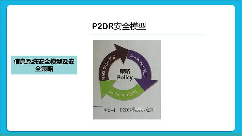 5.2信息系统安全风险防范的技术和方法 课件+练习06