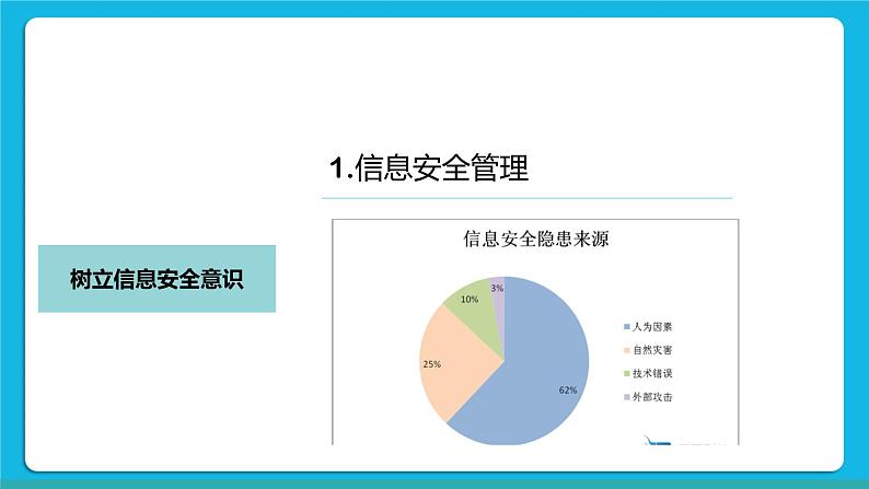 5.3合理使用信息系统 课件+练习07