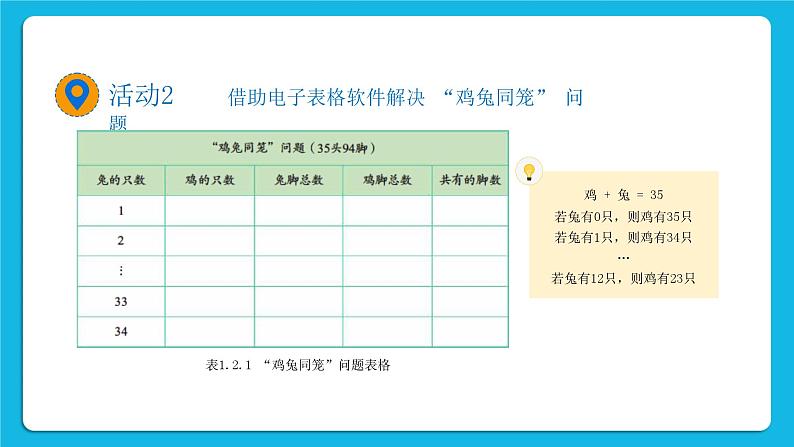 新教科版高中信息技术 必修1课件 1.2 数据的计算 PPT课件07