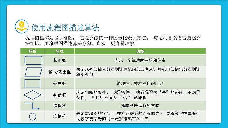 新教科版高中信息技术 必修1课件 2.1 计算机解决问题的过程 PPT课件07