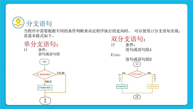 新教科版高中信息技术 必修1课件 2.2 做出判断的分支（第二课时） PPT课件05