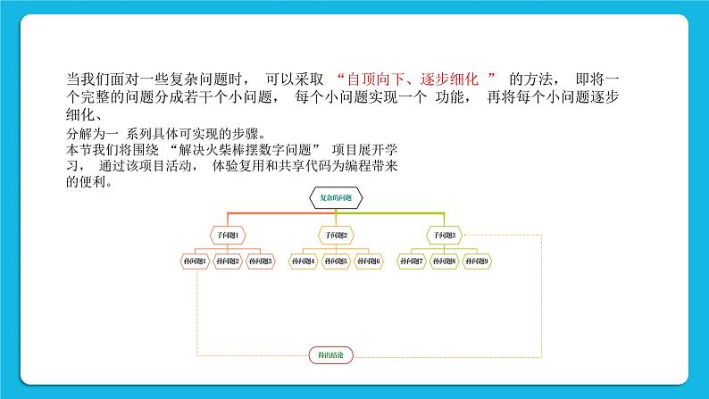 新教科版高中信息技术 必修1课件 2.4 可以复用的代码（第一课时） PPT课件03