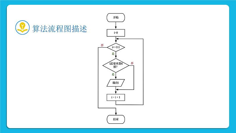 新教科版高中信息技术 必修1课件 2.4 可以复用的代码（第一课时） PPT课件07