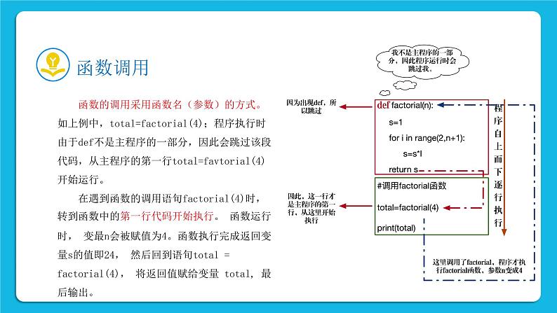 新教科版高中信息技术 必修1课件 2.4 可以复用的代码（第二课时） PPT课件06