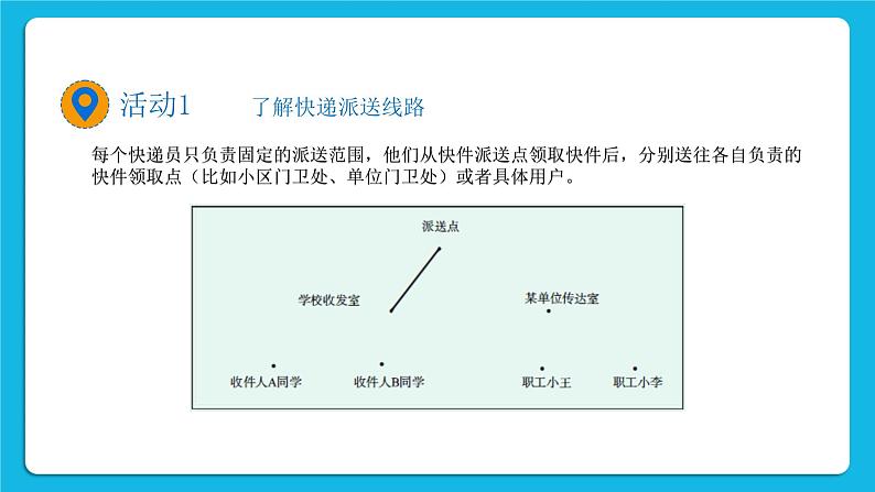 新教科版高中信息技术 必修1课件 3.2 数据与结构（第二课时） PPT课件05