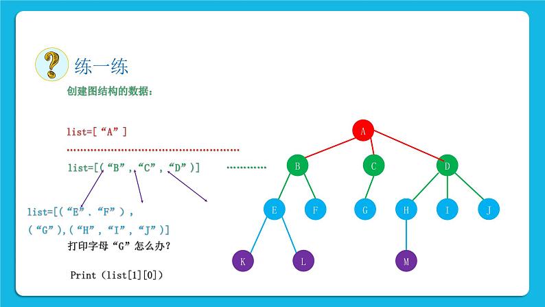 新教科版高中信息技术 必修1课件 3.2 数据与结构（第二课时） PPT课件08